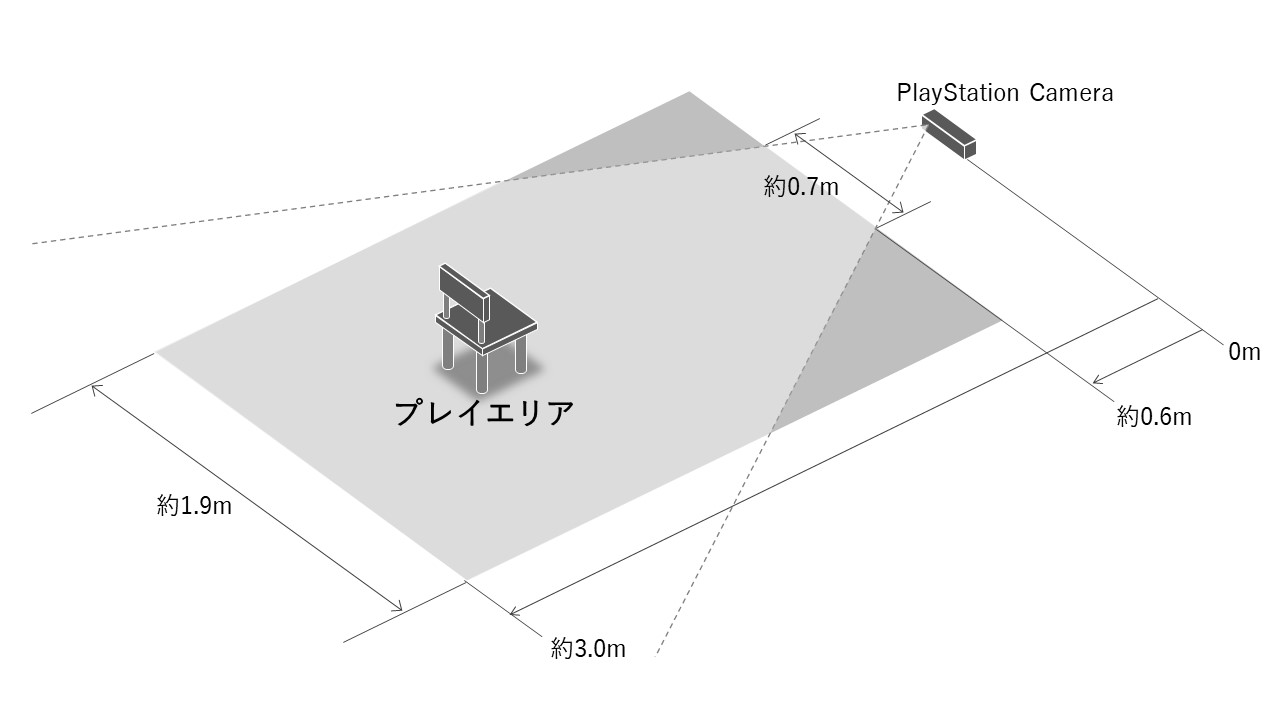 Playstation Vr Psvr で遊ぶにはどれくらいの部屋の広さが必要 狭い部屋でも遊べるの Fulldive フルダイブ