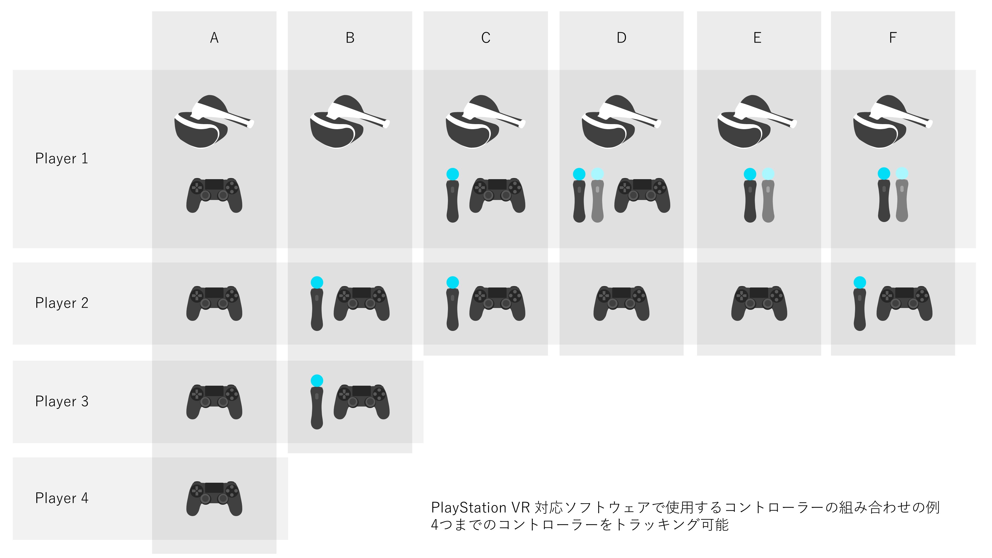 モーションコントローラー　PlayStation VR